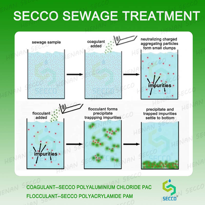 ควรทํางานอย่างไรเมื่อใช้โพลีอาคริลาไมด์และโพลีอลูมิเนียมคลอไรด์เพื่อการสะสมน้ำเสียและการบำบัดตะกอน?